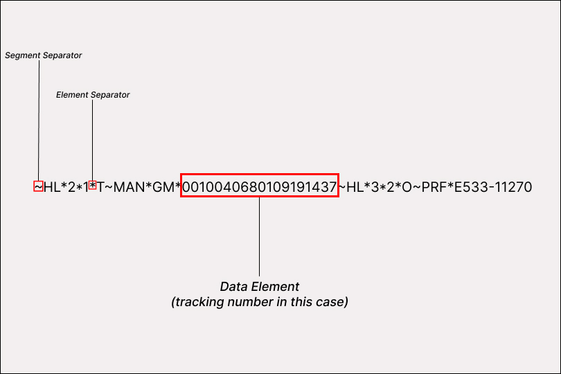 EDI in Supply Chain: Boosting Efficiency, Accuracy, and Savings